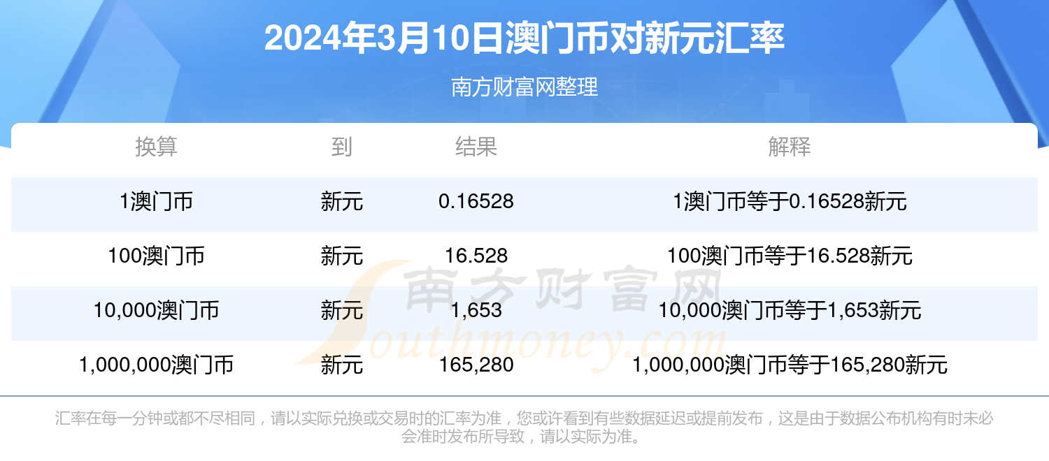 2024新澳門六長(zhǎng)期免費(fèi)公開,探索新澳門，2024年六長(zhǎng)期免費(fèi)公開的機(jī)遇與挑戰(zhàn)