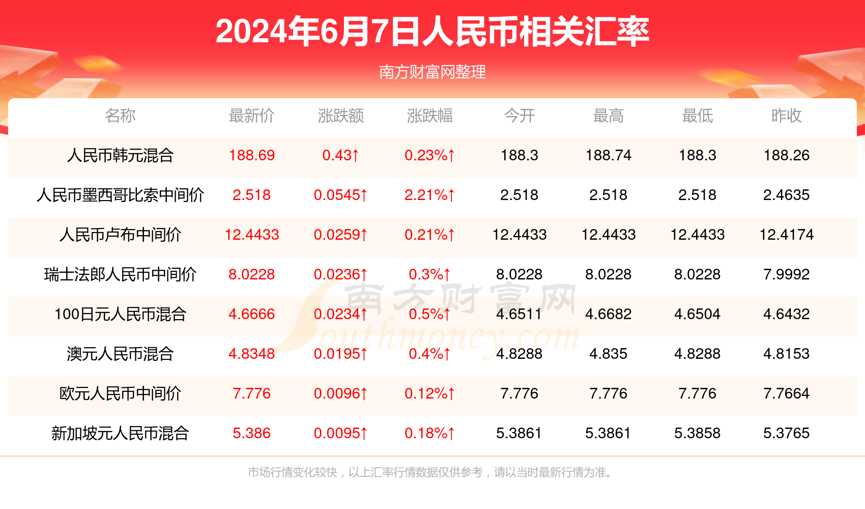 2024新澳門歷史開獎記錄查詢結(jié)果,揭秘澳門歷史開獎記錄，探索新澳門2024年的開獎歷程