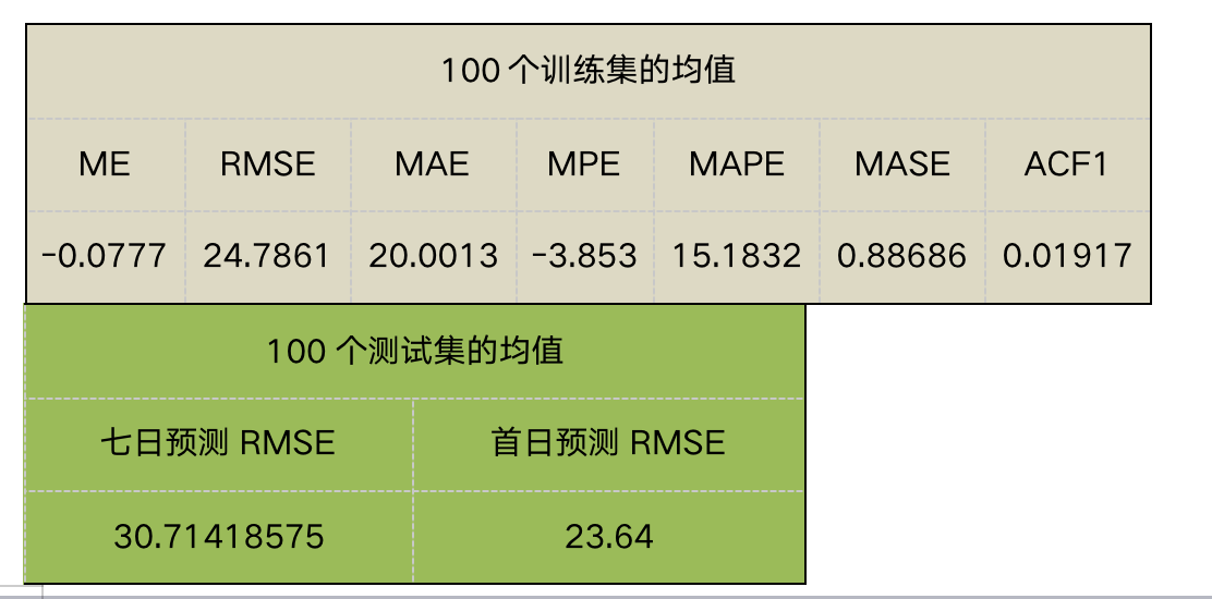 澳門平特一肖100%準(zhǔn)確嗎,澳門平特一肖，揭秘預(yù)測準(zhǔn)確率背后的真相