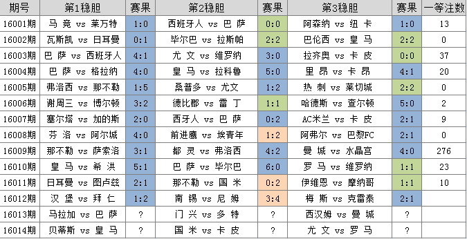 澳門三碼三期必中一期,澳門三碼三期必中一期——揭示背后的風(fēng)險與警示