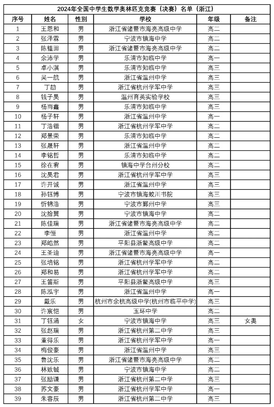 新澳門2024年正版馬表,新澳門2024年正版馬表，傳統(tǒng)與現(xiàn)代的完美結(jié)合