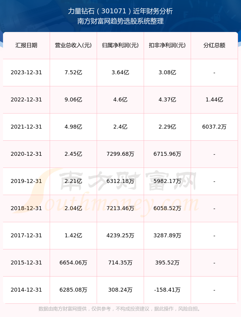 2024新奧歷史開獎記錄表一,揭秘2024新奧歷史開獎記錄表一，數(shù)據(jù)與趨勢的深度解析