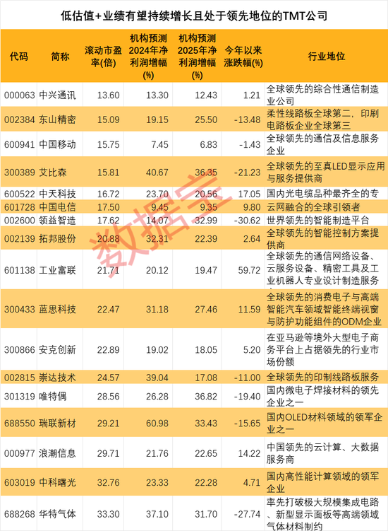 澳門(mén)三肖三碼精準(zhǔn)100%黃大仙,澳門(mén)三肖三碼精準(zhǔn)預(yù)測(cè)與黃大仙的傳說(shuō)