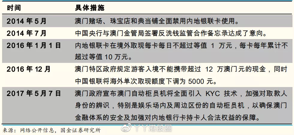 澳門王中王100的資料20,澳門王中王100的資料詳解，歷史背景、運(yùn)營(yíng)現(xiàn)狀與未來展望