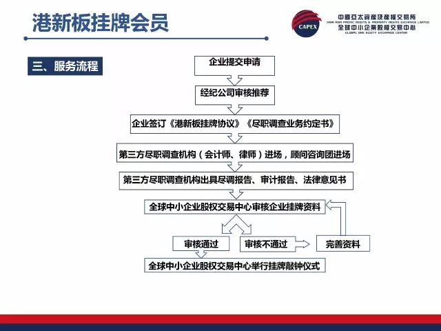 正版掛牌資料全篇100%,正版掛牌資料全篇100%的保障與價(jià)值