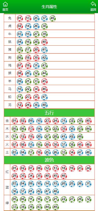 澳門生肖走勢(shì)圖精準(zhǔn),澳門生肖走勢(shì)圖精準(zhǔn)預(yù)測(cè)與解讀