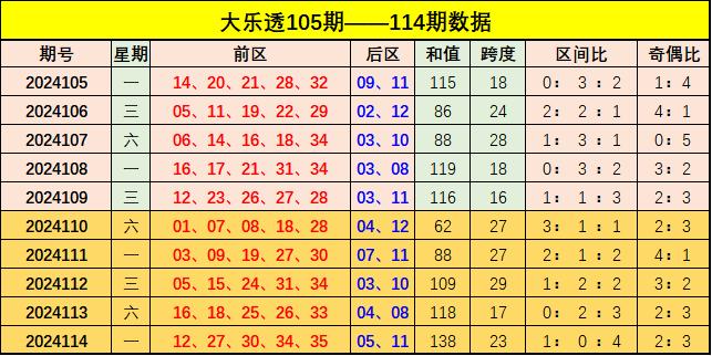 新澳門彩出號(hào)綜合走勢(shì)圖看331斯,新澳門彩出號(hào)綜合走勢(shì)圖，探索331斯現(xiàn)象的背后