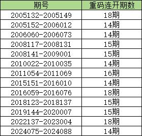 新澳門六2004開獎記錄,新澳門六2004開獎記錄，歷史數(shù)據(jù)與深度解析