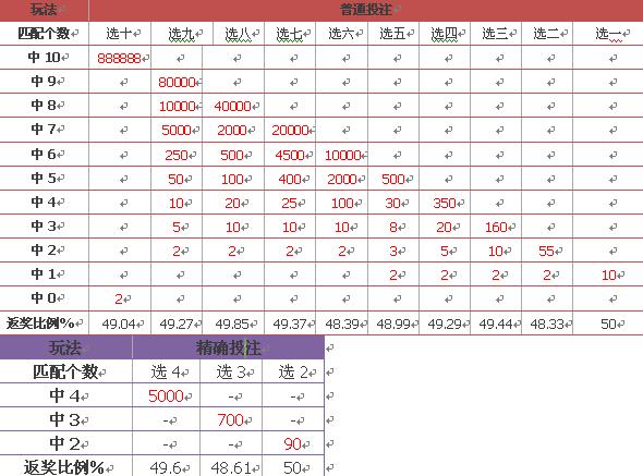 新澳門彩歷史開獎(jiǎng)結(jié)果走勢(shì)圖表,新澳門彩歷史開獎(jiǎng)結(jié)果走勢(shì)圖表，深度解析與預(yù)測(cè)