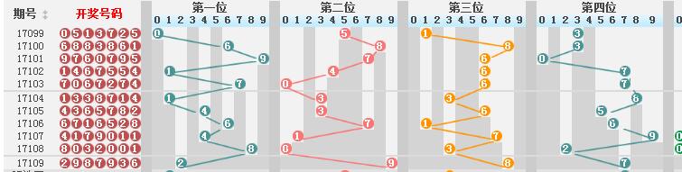 新澳門彩歷史開獎結(jié)果走勢圖,新澳門彩歷史開獎結(jié)果走勢圖，探索與解析