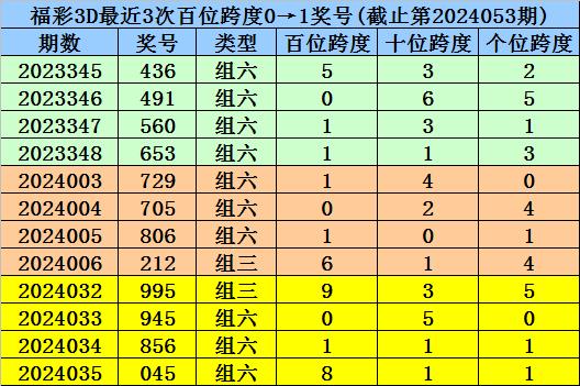 澳門一碼一碼100準確掛牌,澳門一碼一碼100準確掛牌，揭秘彩票背后的秘密