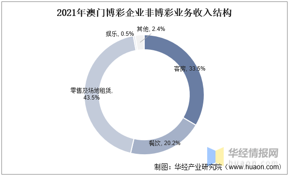 2024澳門天天彩資料大全,澳門天天彩資料大全，探索與解析（2024版）