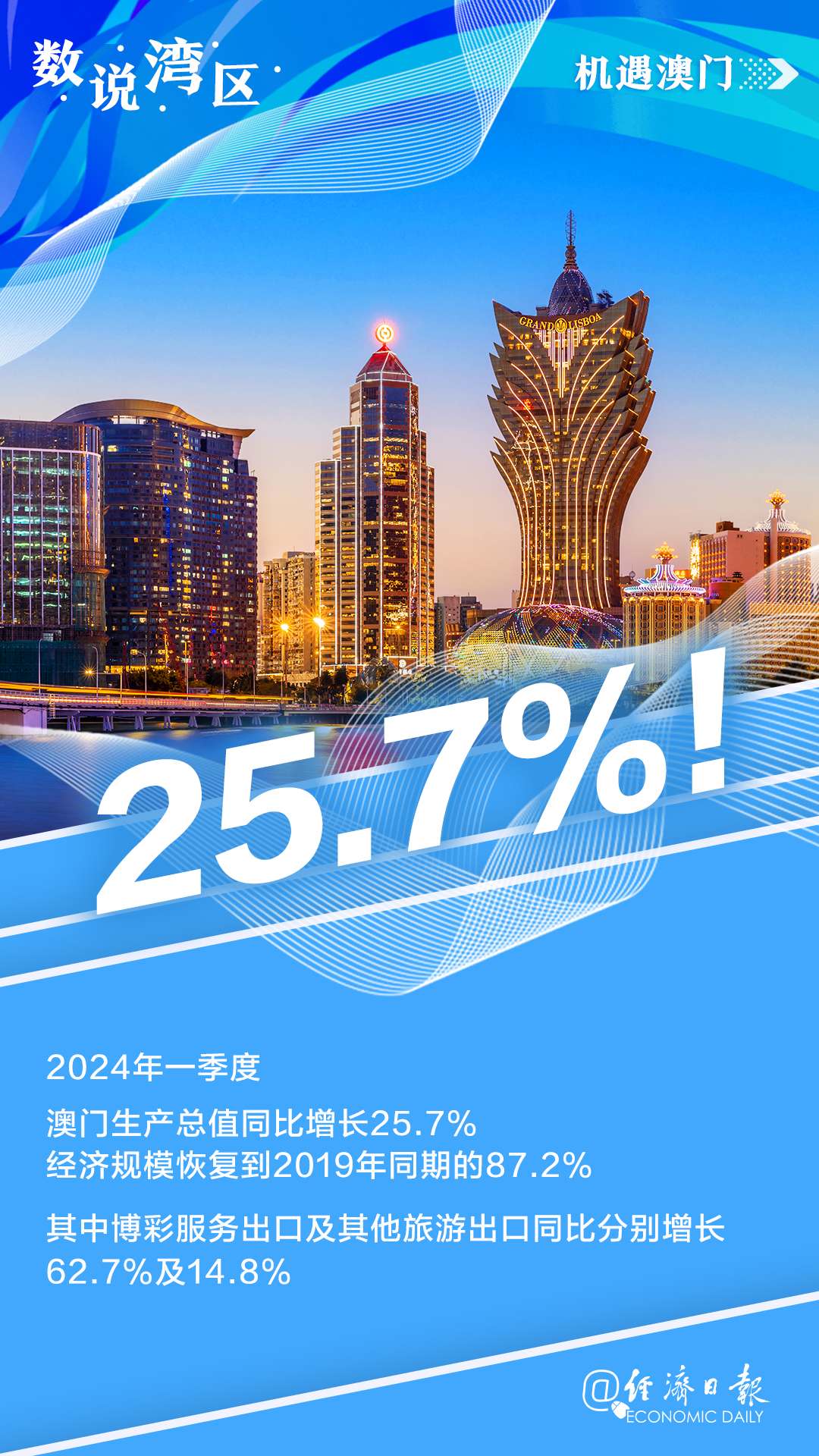 2040澳門免費(fèi)精準(zhǔn)資料,澳門免費(fèi)精準(zhǔn)資料，探索未來的2040年