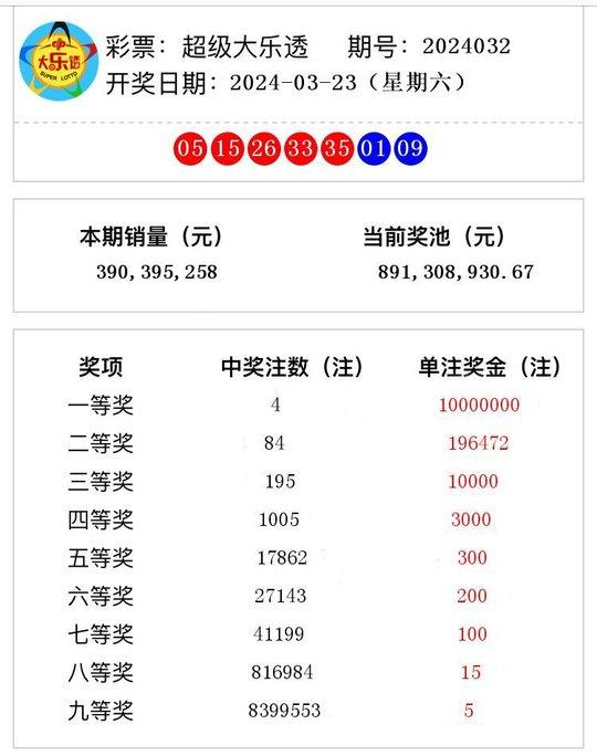 澳門六開獎結(jié)果2024開獎記錄今晚直播,澳門六開獎結(jié)果2024年開獎記錄今晚直播，探索彩票背后的文化與生活