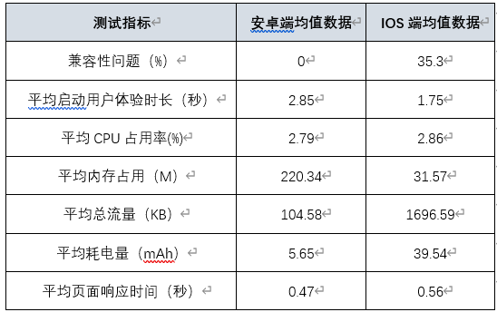 一碼一肖100%中用戶評價,一碼一肖，百分之百用戶體驗評價與反饋深度解析