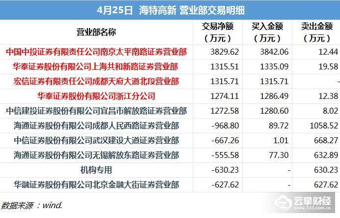 澳門三肖三碼精準(zhǔn)100%管家婆,澳門三肖三碼精準(zhǔn)預(yù)測，揭秘管家婆的神秘面紗