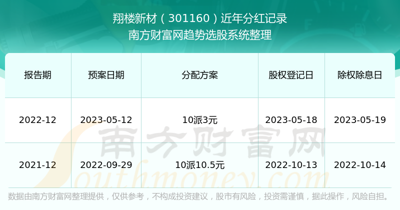 新澳門今期開獎結(jié)果記錄查詢,新澳門今期開獎結(jié)果記錄查詢，探索彩票開獎的奧秘與樂趣