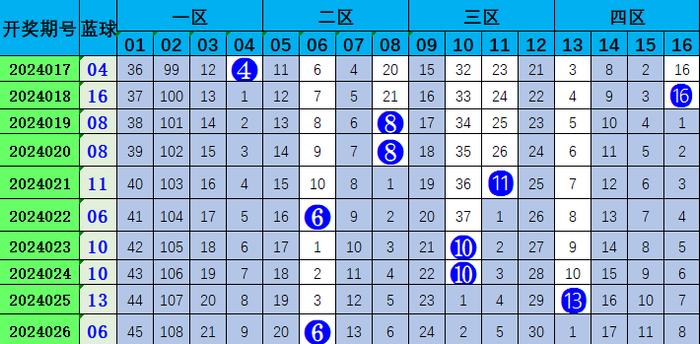 今晚澳門338期開(kāi)什么生肖號(hào)碼,今晚澳門338期生肖號(hào)碼預(yù)測(cè)與解讀