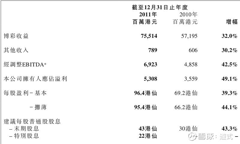 2004年澳門天天開好彩大全,澳門天天開好彩，回顧與分析2004年的繁榮景象