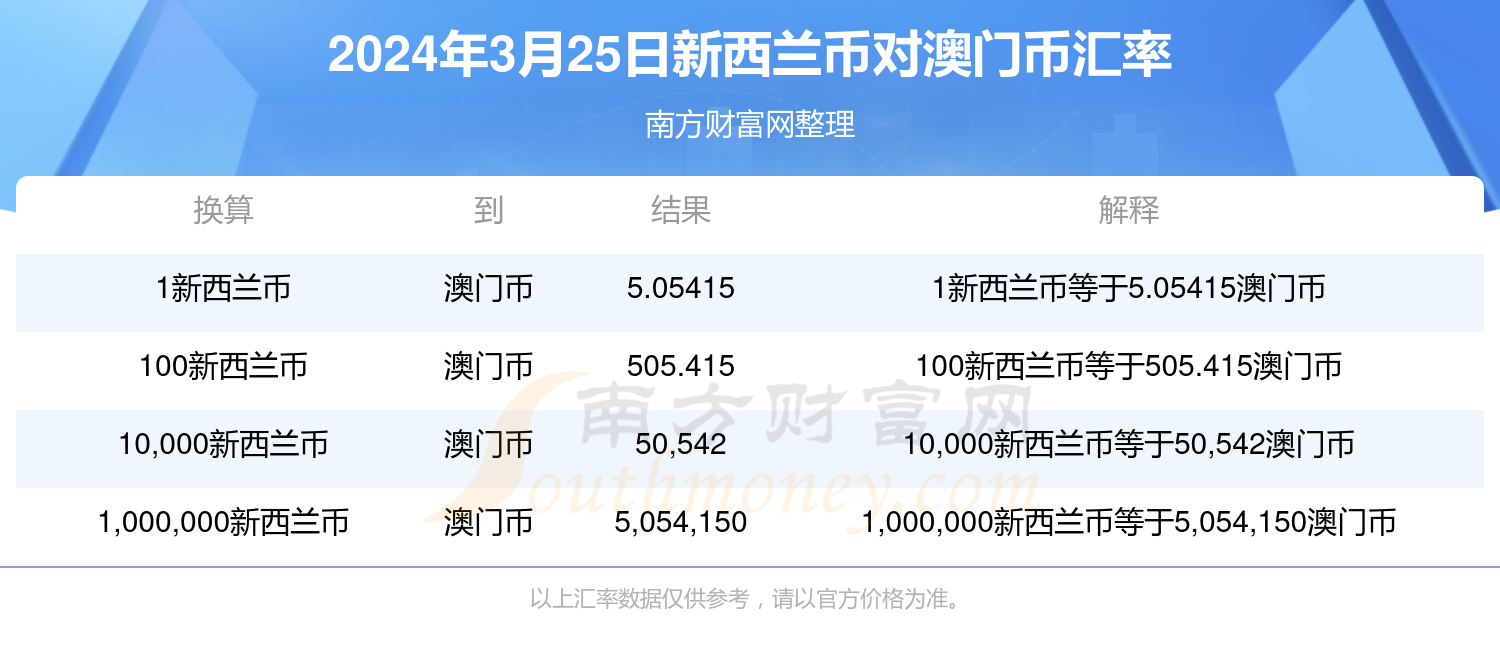 新澳門免費(fèi)全年資料查詢,新澳門免費(fèi)全年資料查詢，探索與解析