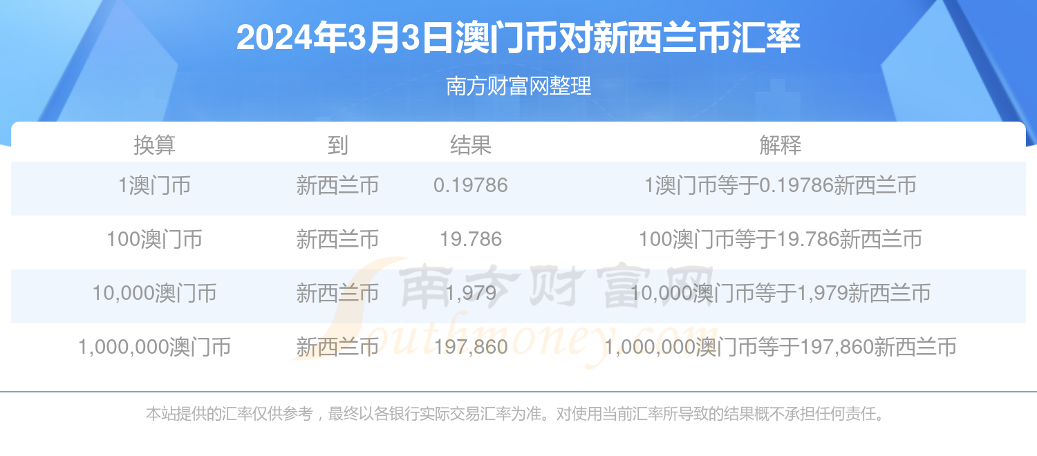 新澳門(mén)2024年正版免費(fèi)公開(kāi),新澳門(mén)2024年正版免費(fèi)公開(kāi)，探索未來(lái)的機(jī)遇與挑戰(zhàn)