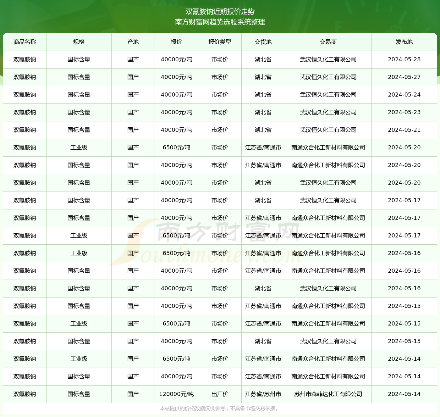 2024澳門資料表,澳門資料表，探索與解讀（2024版）