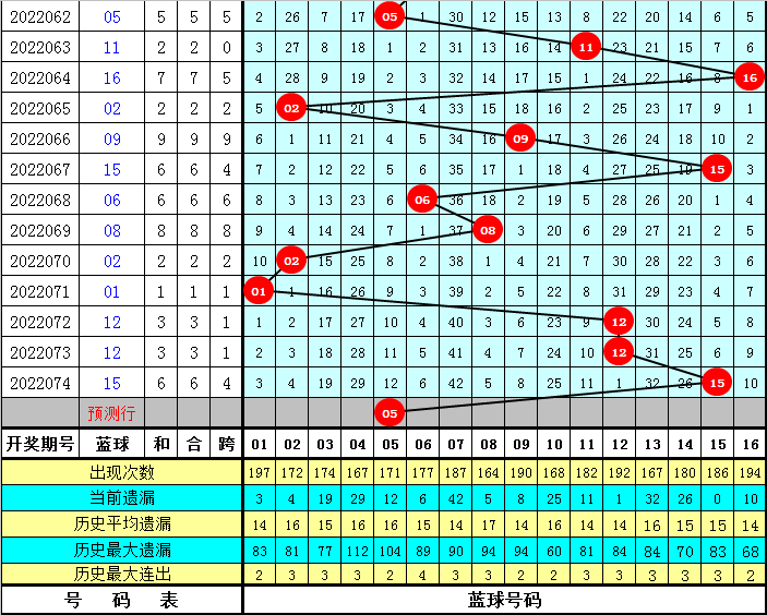 管家婆一碼中一肖,揭秘管家婆一碼中一肖，一種神秘彩票預(yù)測現(xiàn)象