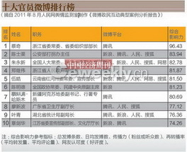 2004新澳門天天開好彩大全一,澳門是中國的一個(gè)特別行政區(qū)，博彩業(yè)是其重要的經(jīng)濟(jì)支柱之一。然而，博彩業(yè)也是受到嚴(yán)格監(jiān)管和控制的行業(yè)，任何涉及賭博的行為都需要遵守相關(guān)的法律法規(guī)。關(guān)于澳門天天開好彩這樣的關(guān)鍵詞，我想強(qiáng)調(diào)的是，博彩行業(yè)中的任何活動(dòng)都應(yīng)該遵循合法合規(guī)的原則，任何非法賭博行為都是不被允許的。以下是我對澳門博彩行業(yè)和賭博行為的一些看法和解釋。