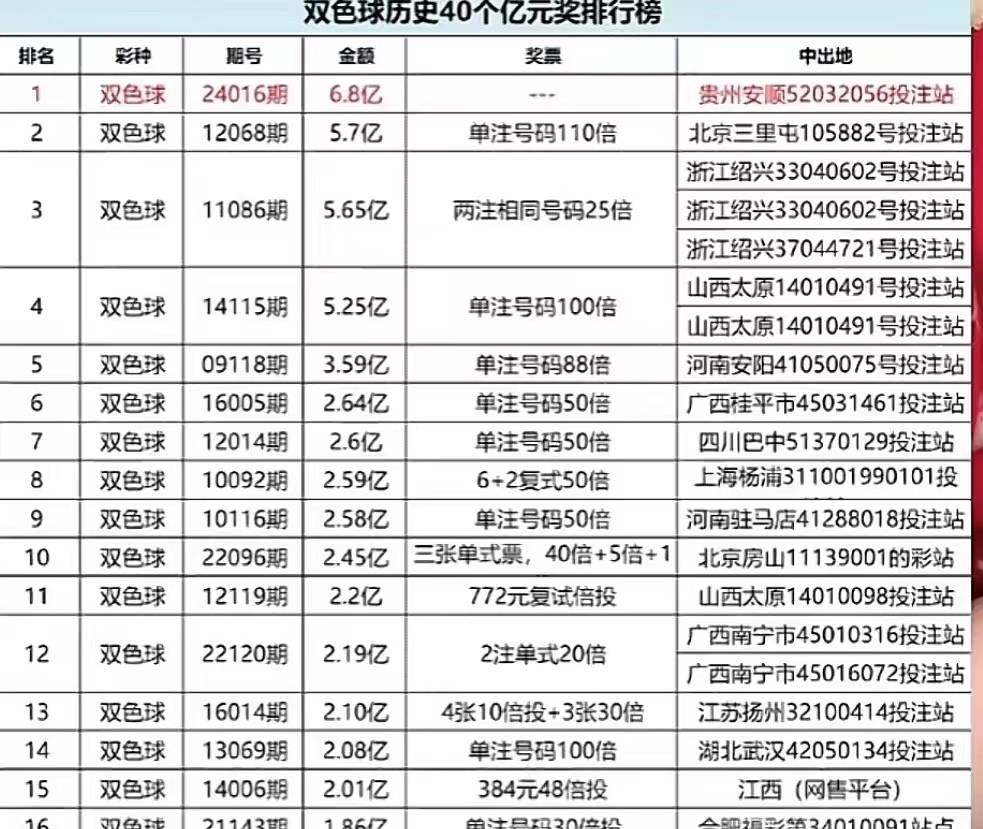 2024澳門天天六開彩新澳開獎記錄,澳門天天六開彩新澳開獎記錄，探索彩票背后的故事與魅力