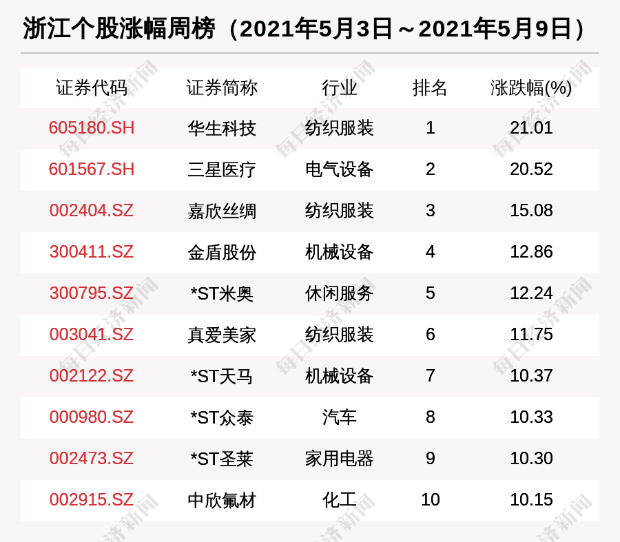 新澳最新最快資料新澳50期,新澳最新最快資料新澳50期，探索與解析