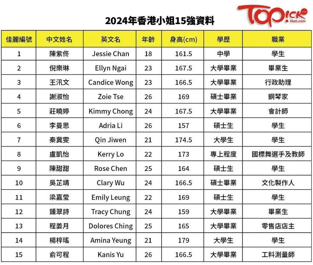 2024香港最準最快資料,揭秘香港，探索2024年最準最快的資料世界