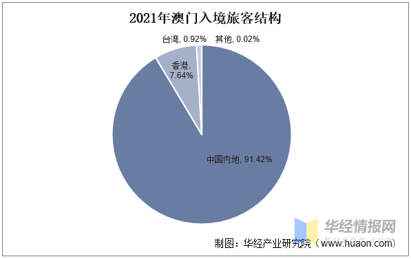 澳門內(nèi)部正版資料大全嗅,澳門內(nèi)部正版資料大全嗅，探索與解讀