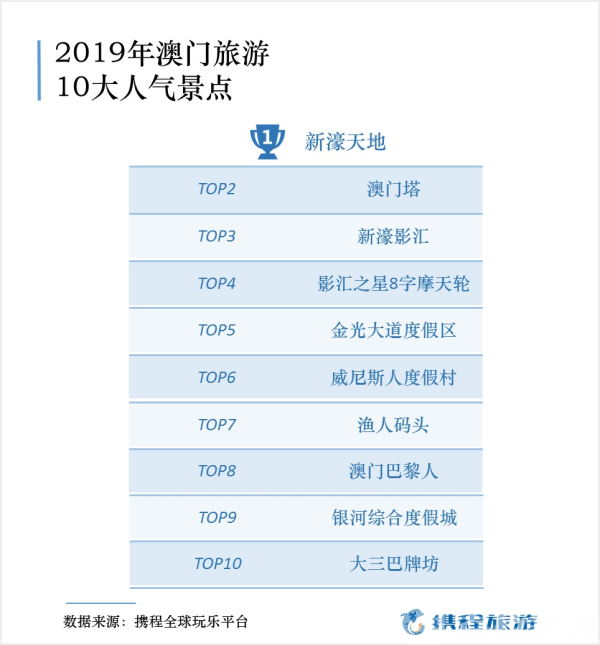 新澳門免費(fèi)全年資料查詢,新澳門免費(fèi)全年資料查詢，深度探索與實(shí)用指南