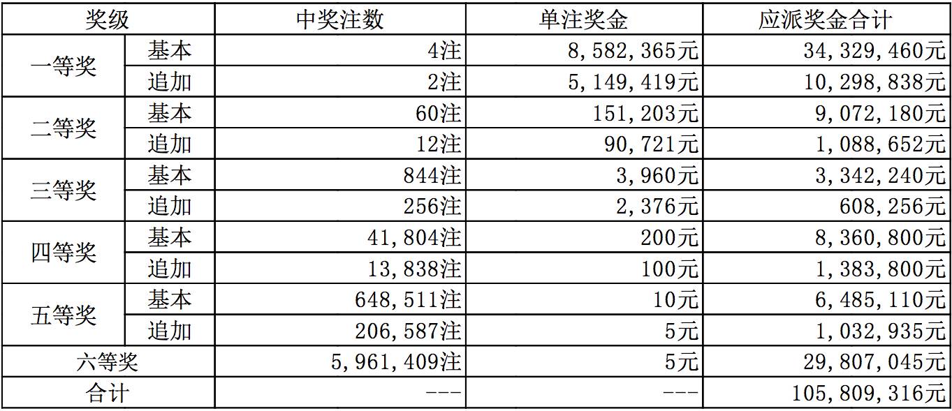 新澳今晚上9點30開獎結果,新澳今晚上9點30開獎結果揭曉，期待與驚喜交織的時刻