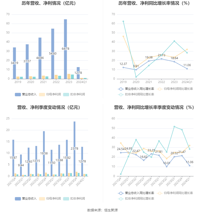 澳門六和彩資料查詢2024年免費(fèi)查詢01-32期,澳門六和彩資料查詢，探索2024年免費(fèi)查詢的奧秘（第01-32期詳解）