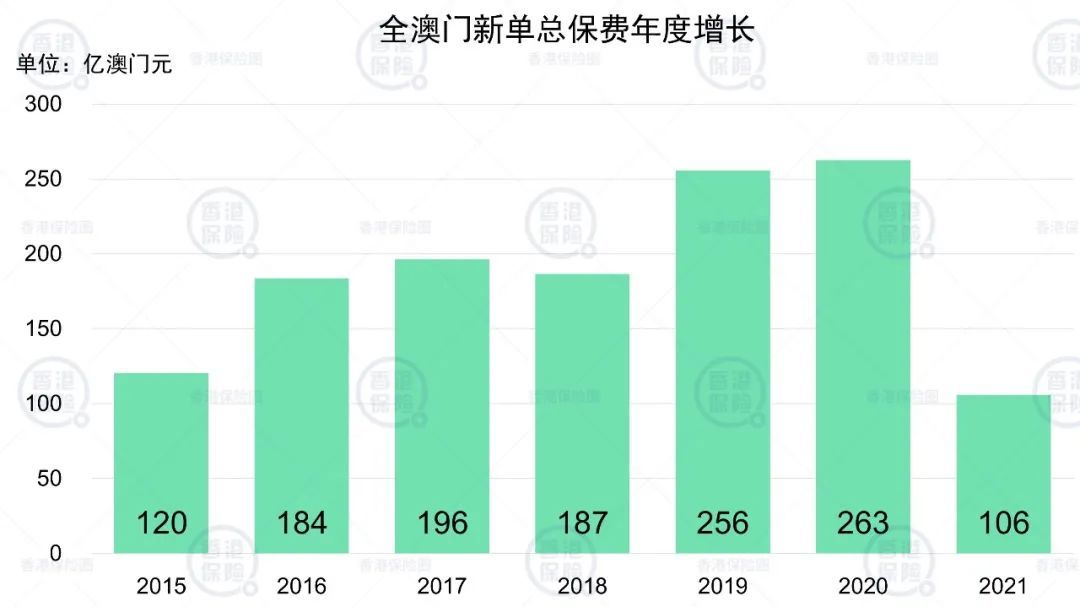 澳門六開彩天天免費(fèi)資訊統(tǒng)計(jì),澳門六開彩天天免費(fèi)資訊統(tǒng)計(jì)，揭示背后的風(fēng)險(xiǎn)與挑戰(zhàn)