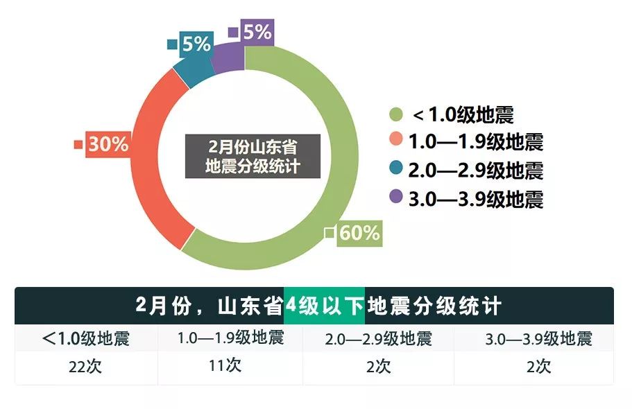 山東高官大地震2024年最新消息,山東高官大地震，聚焦2024年最新消息