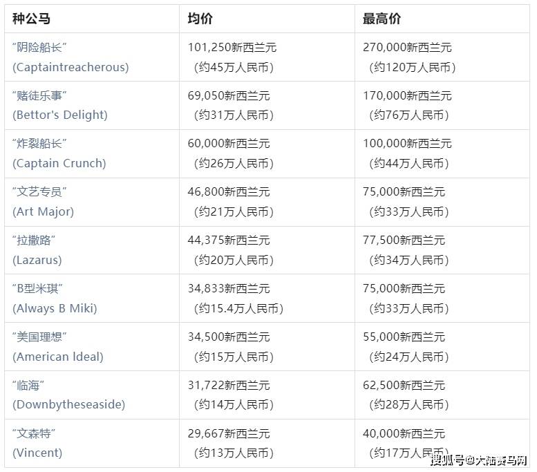 2024買(mǎi)馬資料免費(fèi)網(wǎng)站,免費(fèi)獲取優(yōu)質(zhì)馬匹資料的網(wǎng)站推薦——探索優(yōu)質(zhì)馬匹資源的首選平臺(tái)（2024年）