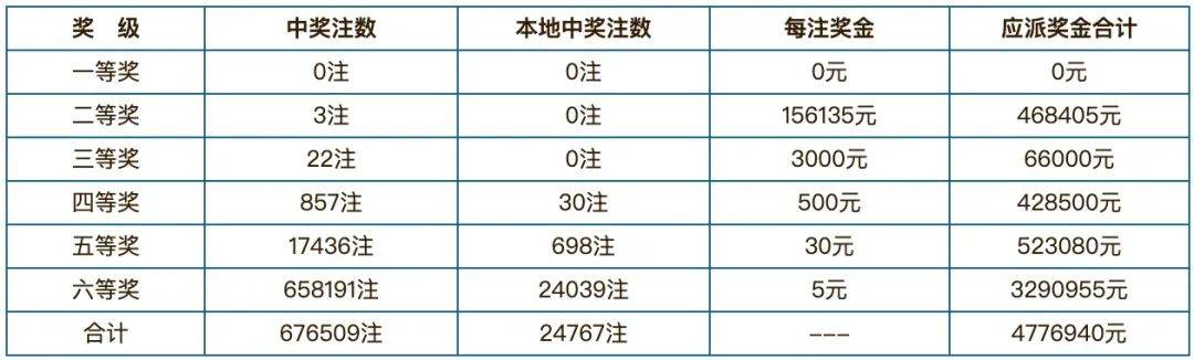 2024年澳門開獎結(jié)果,澳門彩票的未來展望，聚焦2024年開獎結(jié)果