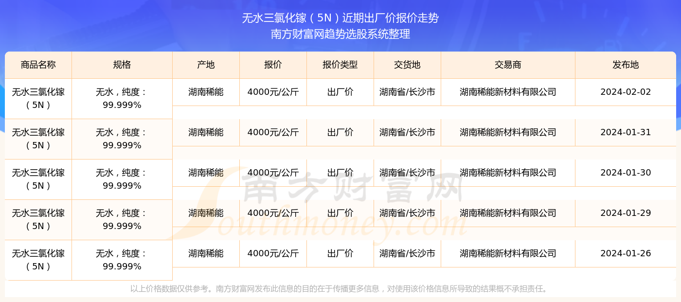 新澳門六開獎結果2024開獎記錄,澳門新開獎結果及未來展望，探索2024年開獎記錄的魅力與機遇