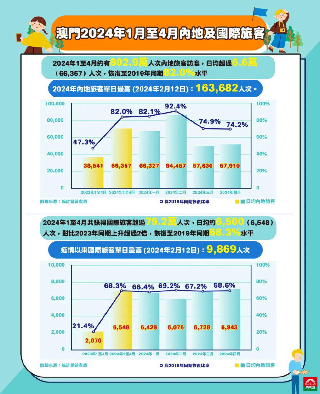 2024澳門精準正版,探索澳門未來，聚焦2024年澳門精準正版的發(fā)展藍圖