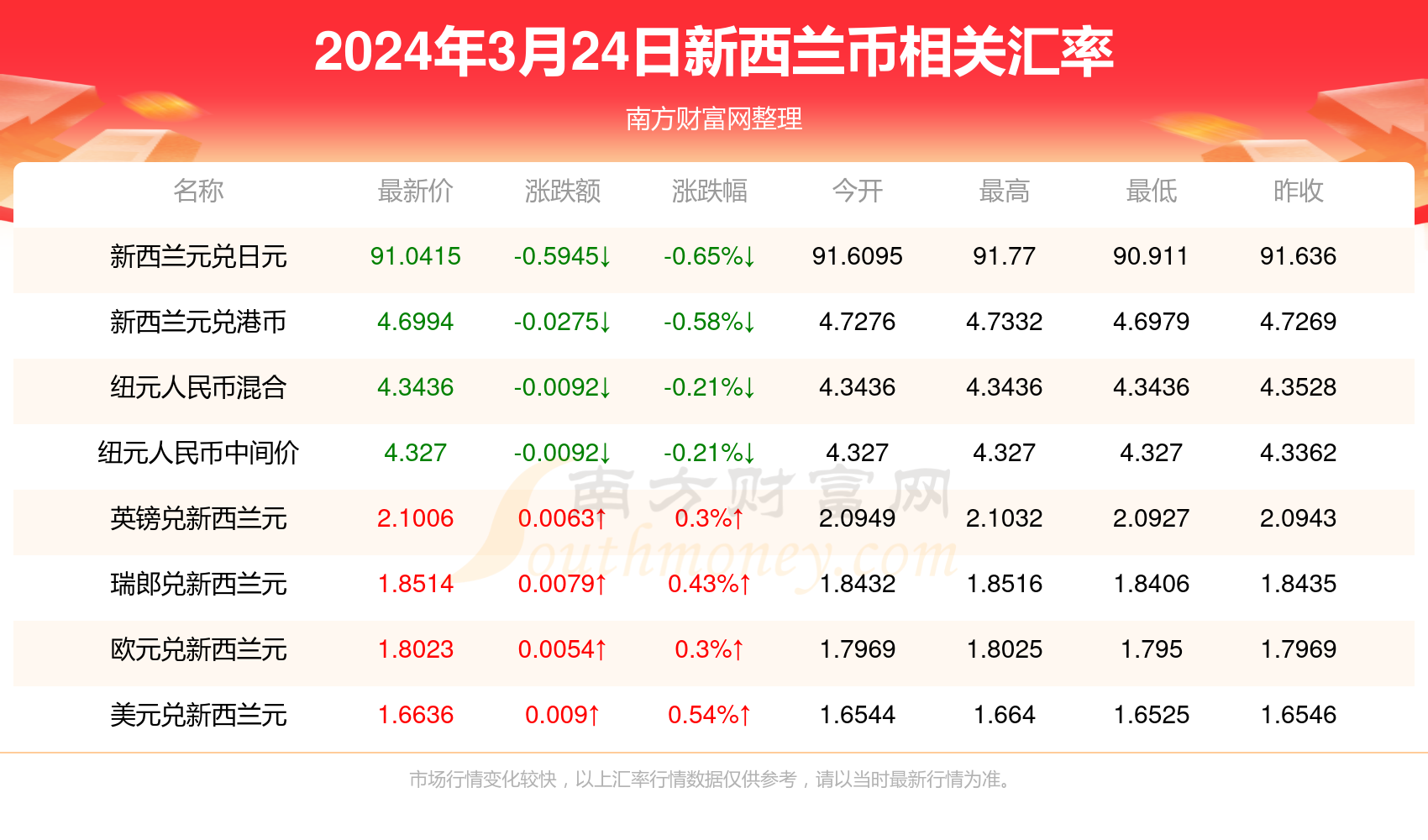 2025新澳天天彩資料免費(fèi)提供,2025新澳天天彩資料免費(fèi)提供——探索彩票行業(yè)的未來之路