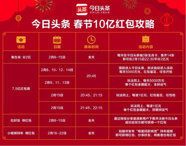 2025新澳門今天晚上開什么生肖,澳門生肖彩票一直以來都是廣大彩民關(guān)注的焦點，尤其是關(guān)于未來開獎結(jié)果的預(yù)測更是引人關(guān)注。本文將圍繞2025新澳門今天晚上開什么生肖這一主題展開探討，希望能為廣大彩民提供一些參考。