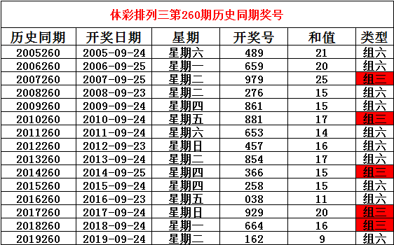 236767澳門今晚開什么號碼,澳門彩票預(yù)測與號碼分析——今晚236767開什么號碼？