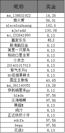 澳門開獎(jiǎng)結(jié)果+開獎(jiǎng)記錄表210,澳門開獎(jiǎng)結(jié)果與開獎(jiǎng)記錄表（210期分析）