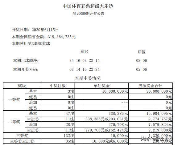 查看二四六香港開碼結(jié)果,查看二四六香港開碼結(jié)果，彩票背后的故事與探索