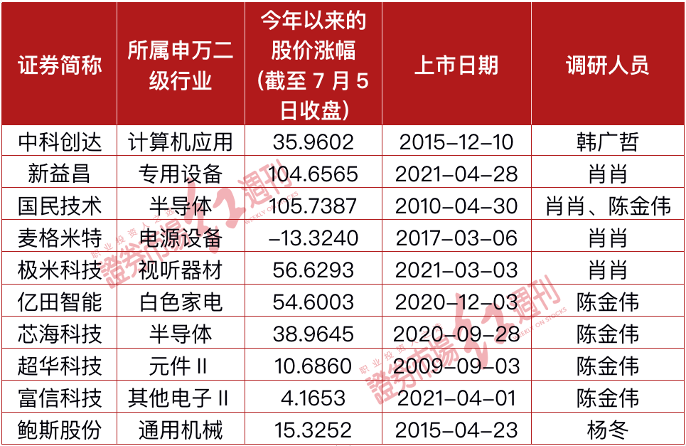 內(nèi)部資料一肖一碼,內(nèi)部資料一肖一碼，揭秘與深度解讀