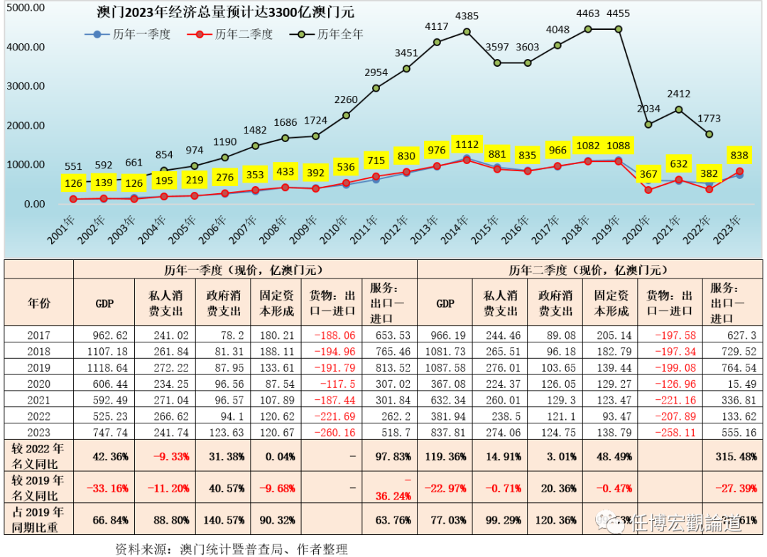 澳門開獎記錄開獎結果2025,澳門開獎記錄與開獎結果，探索2025年的數(shù)據(jù)解析