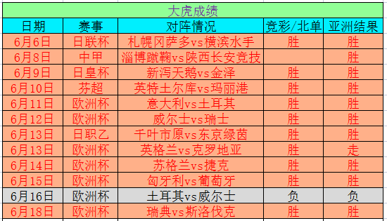 2025年奧門今晚開獎(jiǎng)結(jié)果查詢,揭秘澳門今晚開獎(jiǎng)結(jié)果查詢——探索彩票背后的故事與未來展望（關(guān)鍵詞，奧門彩票，開獎(jiǎng)結(jié)果查詢）