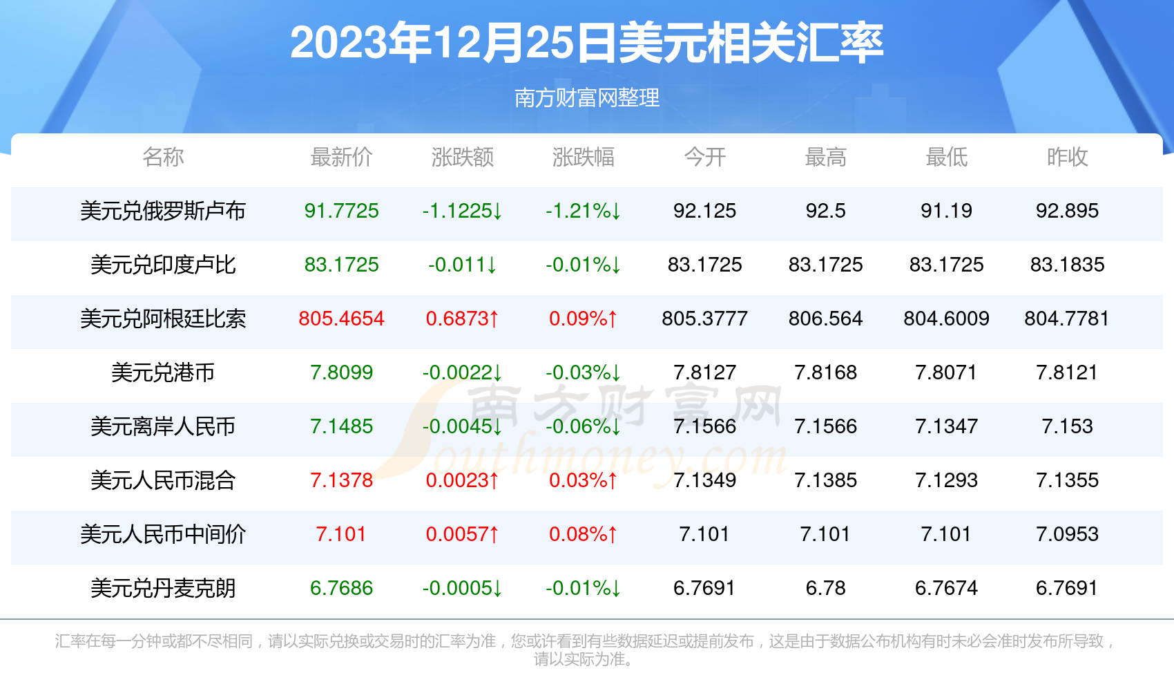 新澳2025年開獎記錄,新澳2025年開獎記錄詳解